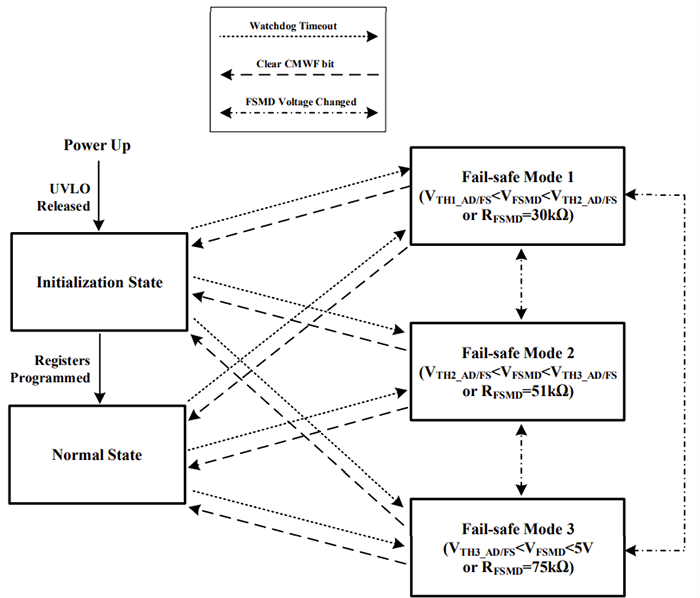 Chart - Lumissil IS32LT3132 12-Ch UART Interface Linear LED Driver